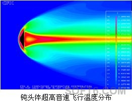 ansys模型透明度怎么调